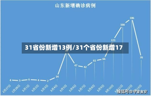 31省份新增13例/31个省份新增17-第2张图片