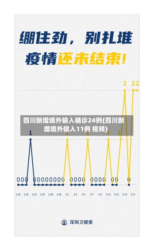 四川新增境外输入确诊24例(四川新增境外输入11例 视频)-第2张图片