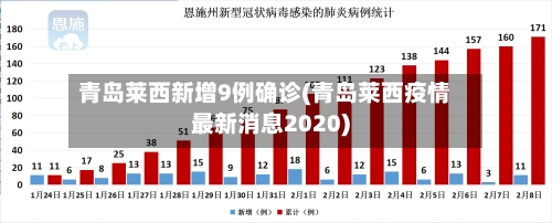 青岛莱西新增9例确诊(青岛莱西疫情最新消息2020)-第3张图片