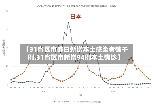 【31省区市昨日新增本土感染者破千例,31省区市新增94例本土确诊】-第2张图片