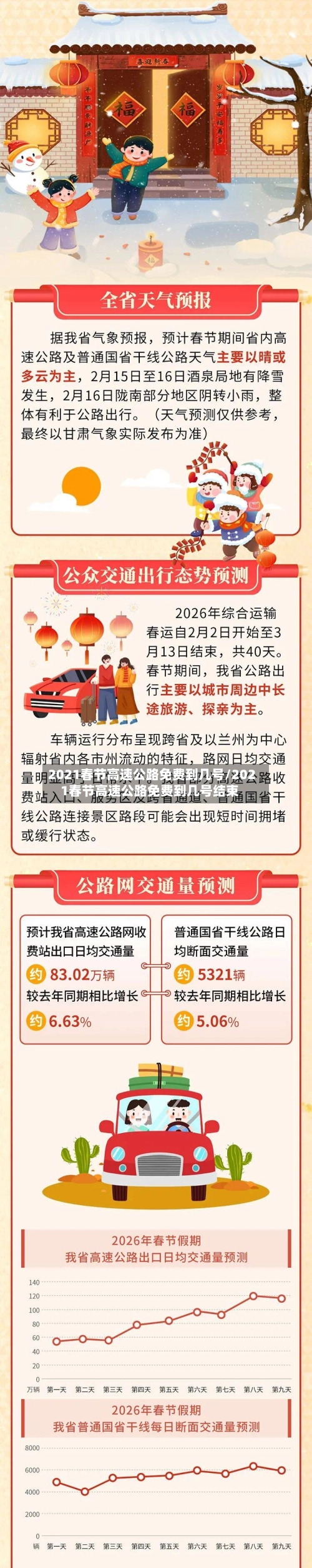 2021春节高速公路免费到几号/2021春节高速公路免费到几号结束