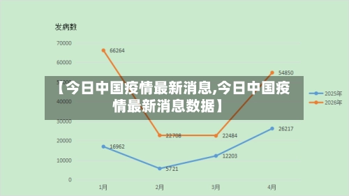 【今日中国疫情最新消息,今日中国疫情最新消息数据】-第2张图片