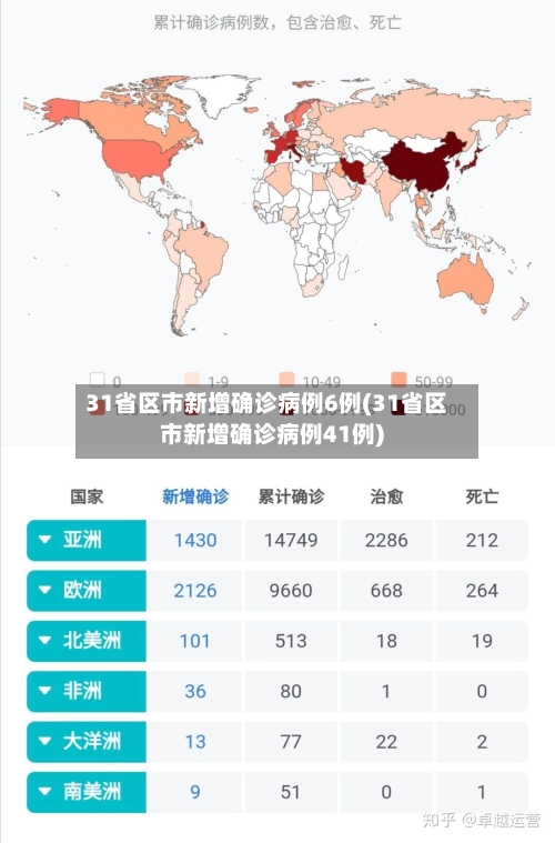 31省区市新增确诊病例6例(31省区市新增确诊病例41例)