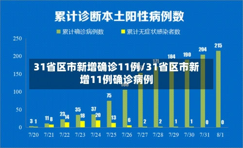 31省区市新增确诊11例/31省区市新增11例确诊病例