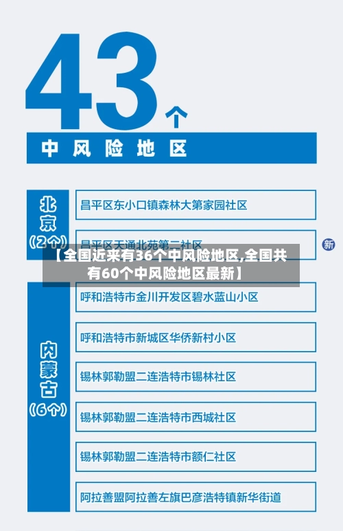 【全国近来有36个中风险地区,全国共有60个中风险地区最新】-第3张图片