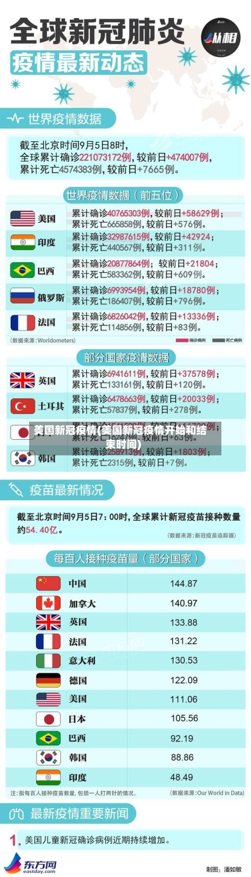 美国新冠疫情(美国新冠疫情开始和结束时间)