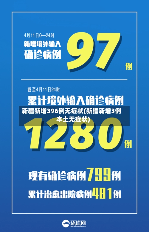 新疆新增396例无症状(新疆新增3例本土无症状)-第2张图片