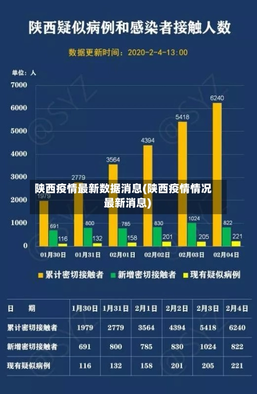 陕西疫情最新数据消息(陕西疫情情况 最新消息)-第2张图片