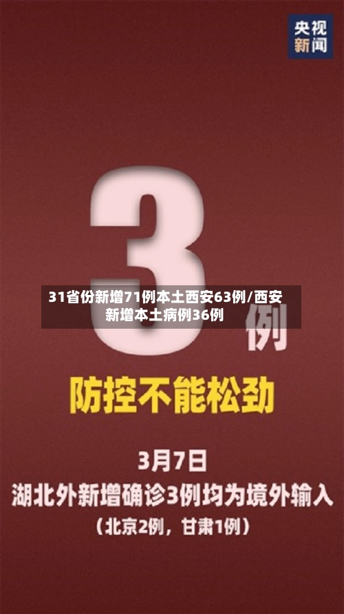 31省份新增71例本土西安63例/西安新增本土病例36例