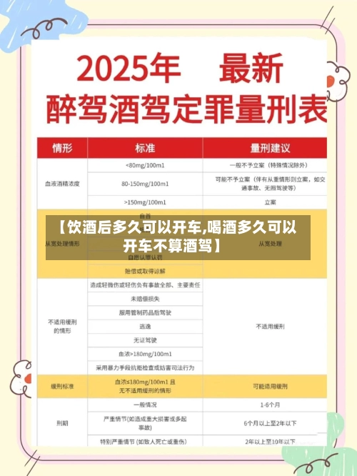 【饮酒后多久可以开车,喝酒多久可以开车不算酒驾】