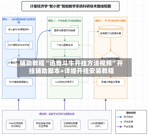 辅助教程“迅奇斗牛开挂方法视频”开挂辅助脚本+详细开挂安装教程