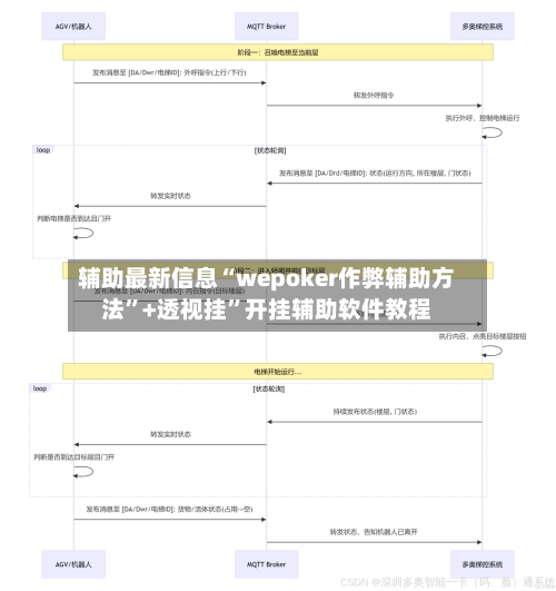 辅助最新信息“wepoker作弊辅助方法”+透视挂	”开挂辅助软件教程-第3张图片