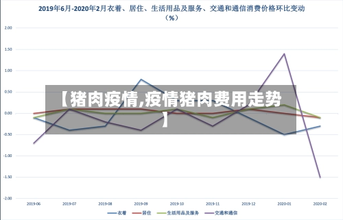 【猪肉疫情,疫情猪肉费用走势】