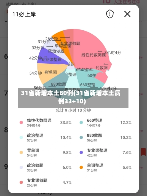 31省新增本土80例(31省新增本土病例33+10)