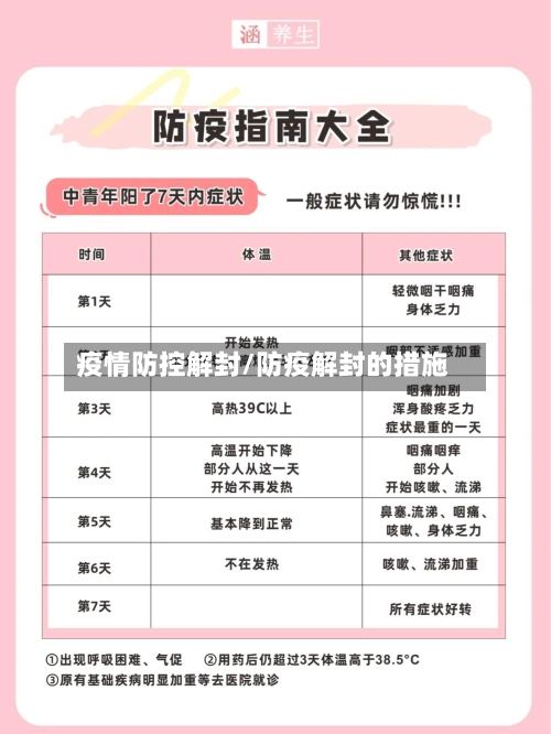 疫情防控解封/防疫解封的措施