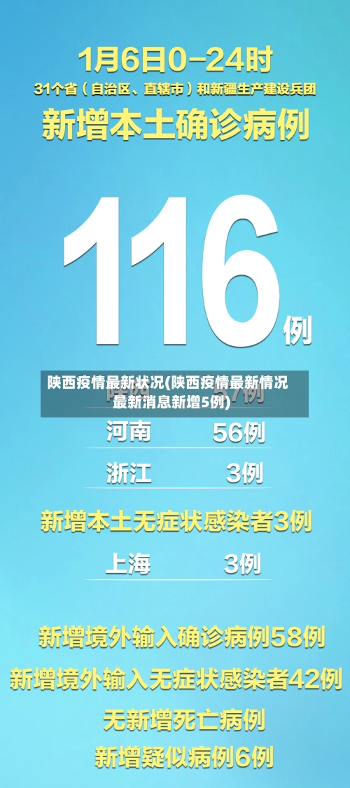 陕西疫情最新状况(陕西疫情最新情况最新消息新增5例)