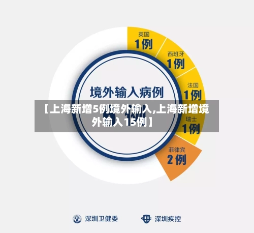 【上海新增5例境外输入,上海新增境外输入15例】-第2张图片