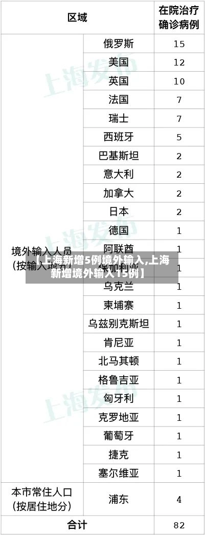 【上海新增5例境外输入,上海新增境外输入15例】
