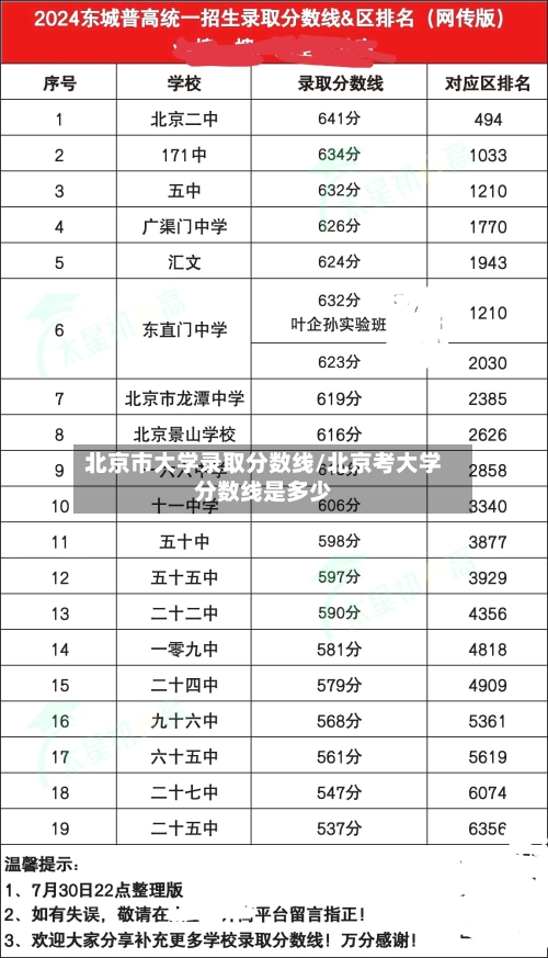 北京市大学录取分数线/北京考大学分数线是多少