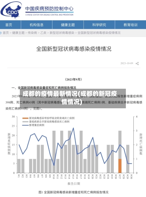 成都的疫情最新情况(成都的新冠疫情情况)-第2张图片