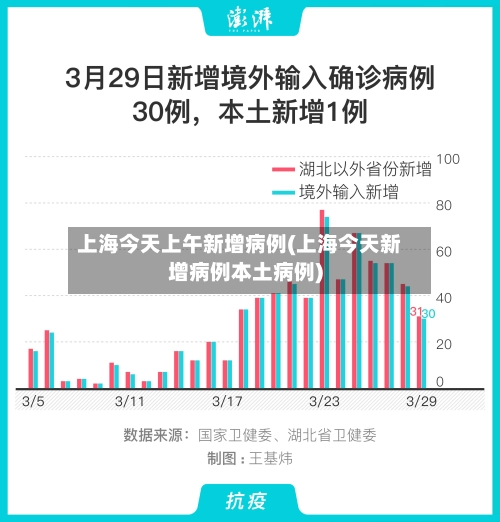 上海今天上午新增病例(上海今天新增病例本土病例)