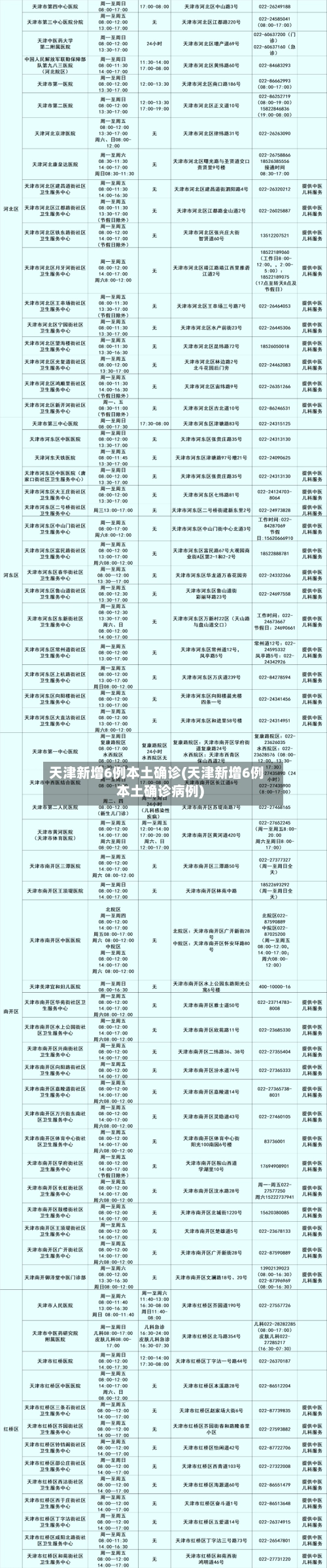 天津新增6例本土确诊(天津新增6例本土确诊病例)