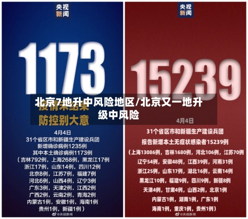 北京7地升中风险地区/北京又一地升级中风险-第2张图片