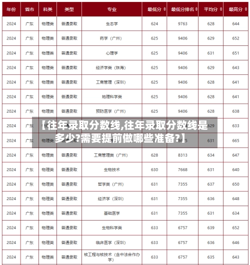 【往年录取分数线,往年录取分数线是多少?需要提前做哪些准备?】