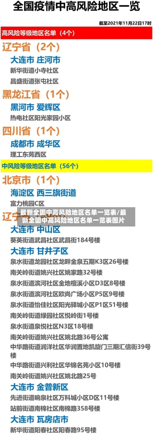 最新全国中高风险地区名单一览表/最新全国中高风险地区名单一览表图片
