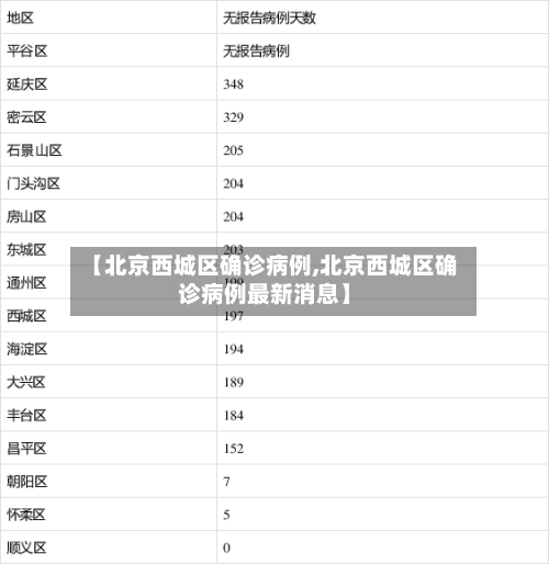 【北京西城区确诊病例,北京西城区确诊病例最新消息】-第2张图片