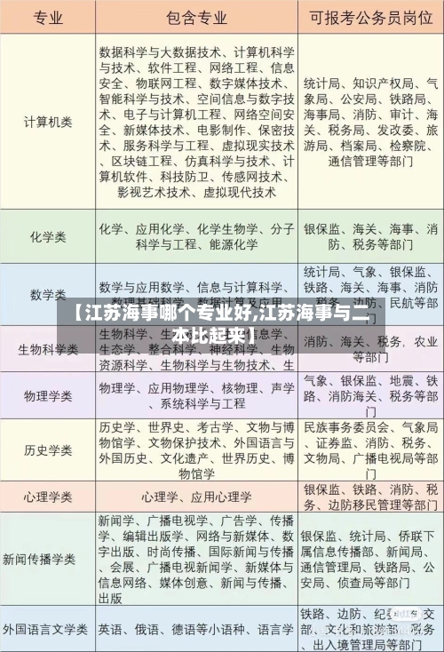 【江苏海事哪个专业好,江苏海事与二本比起来】