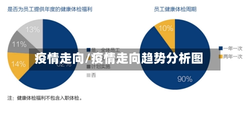 疫情走向/疫情走向趋势分析图