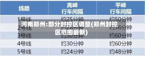 河南郑州:部分封控区调整(郑州封控区范围最新)
