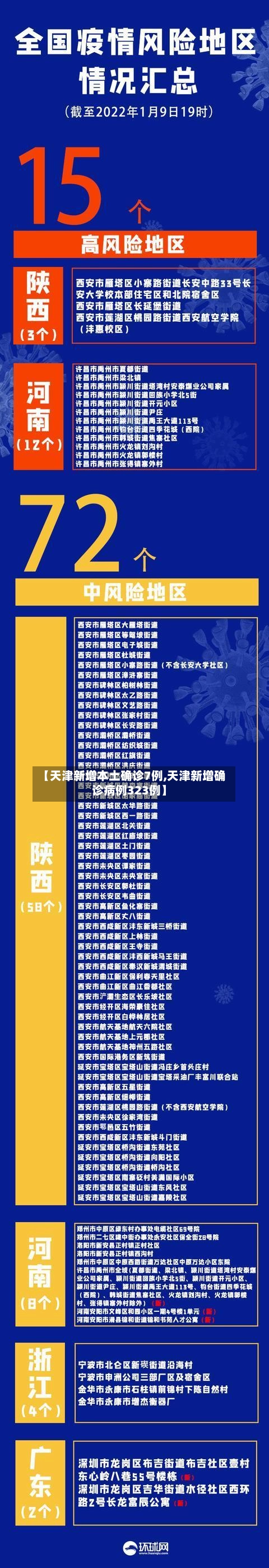 【天津新增本土确诊7例,天津新增确诊病例323例】