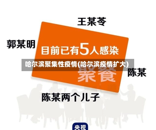 哈尔滨聚集性疫情(哈尔滨疫情扩大)-第2张图片