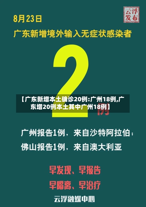 【广东新增本土确诊20例:广州18例,广东增20例本土其中广州18例】-第2张图片