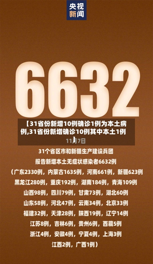 【31省份新增10例确诊1例为本土病例,31省份新增确诊10例其中本土1例】