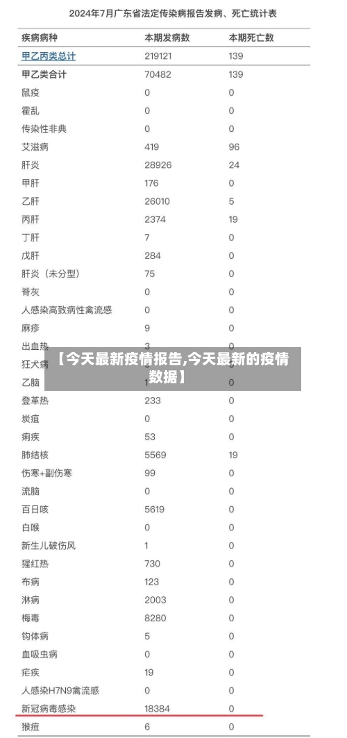 【今天最新疫情报告,今天最新的疫情数据】