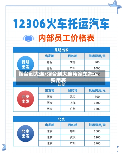 烟台到大连/烟台到大连私家车托运费用表-第2张图片