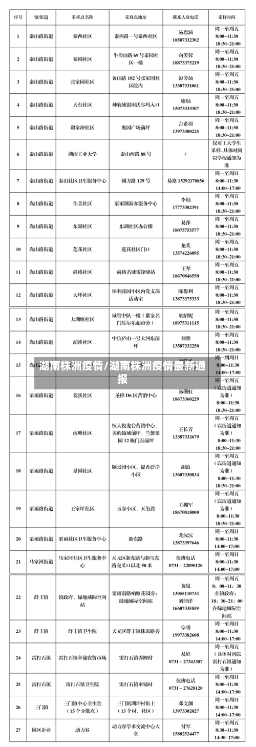 湖南株洲疫情/湖南株洲疫情最新通报