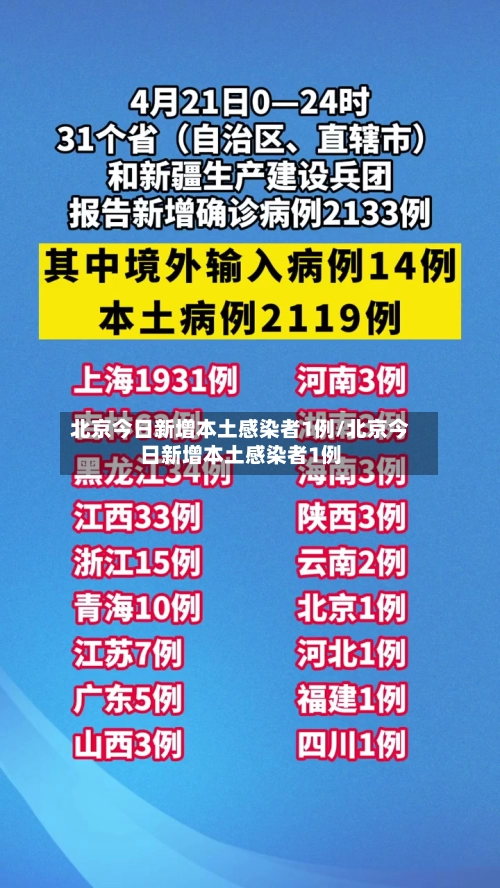 北京今日新增本土感染者1例/北京今日新增本土感染者1例