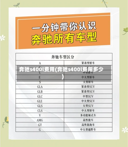 奔驰s400l费用(奔驰s400l费用多少)