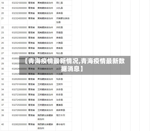 【青海疫情最新情况,青海疫情最新数据消息】