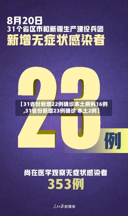 【31省份新增22例确诊本土病例16例,31省份新增23例确诊 本土2例】