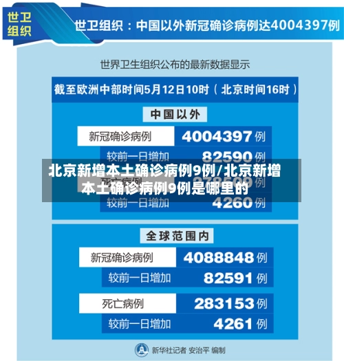 北京新增本土确诊病例9例/北京新增本土确诊病例9例是哪里的