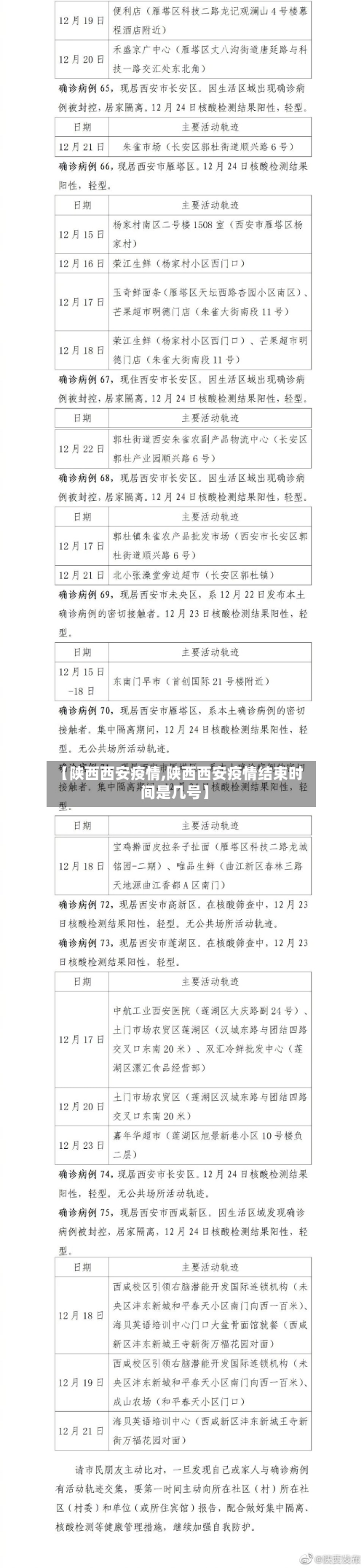 【陕西西安疫情,陕西西安疫情结束时间是几号】-第2张图片