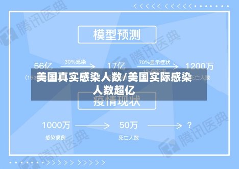 美国真实感染人数/美国实际感染人数超亿
