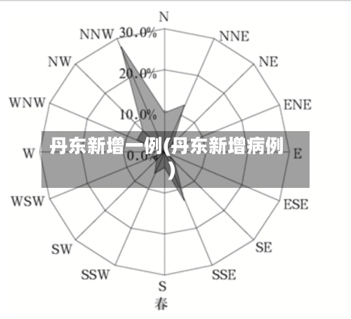 丹东新增一例(丹东新增病例)-第3张图片