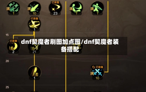 dnf契魔者刷图加点图/dnf契魔者装备搭配