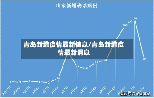 青岛新增疫情最新信息/青岛新增疫情最新消息-第3张图片